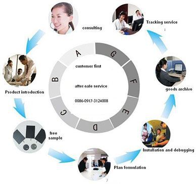 Titanium foils for hydrogen fuel cells service
